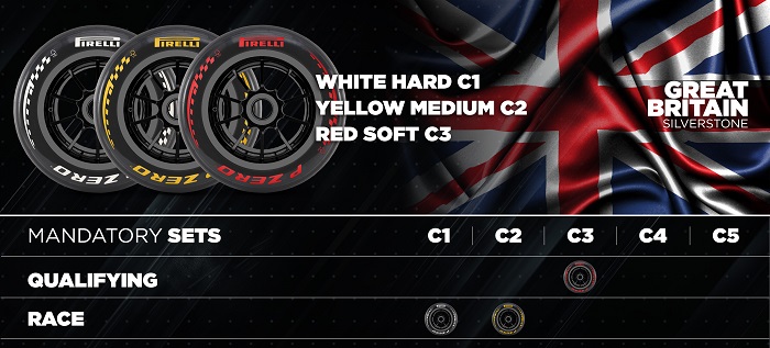 Pirelli F1: Os desafios de Silverstone, o berço do motorsport